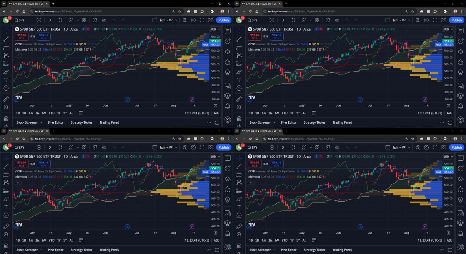 How To Use Multiple Charts In TradingView