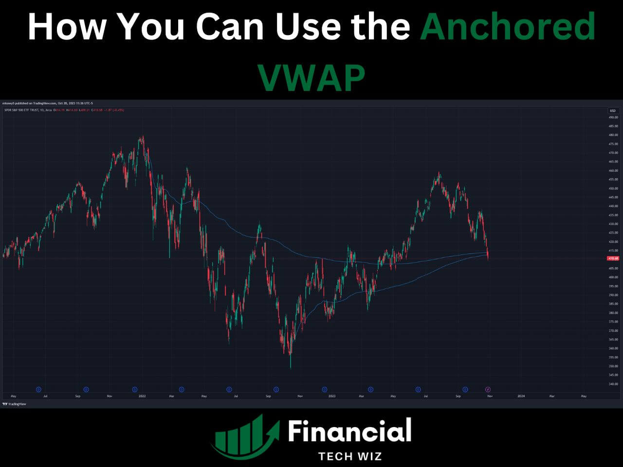 anchored vwap on a chart