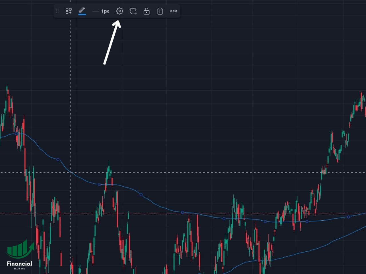 anchored vwap tradingview settings icon