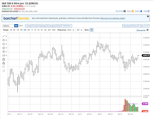 barchart chart