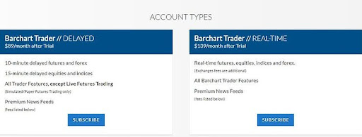 barchart pricing table