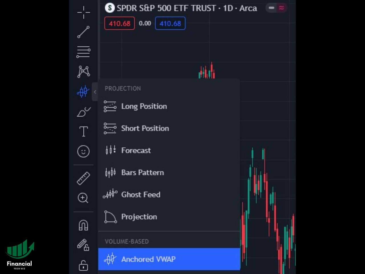 how to add anchored vwap on tradingview