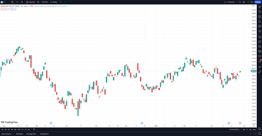 tradingview chart