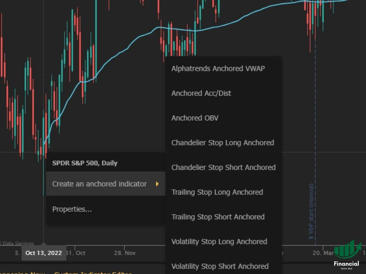 trendspider anchored vwap how to add