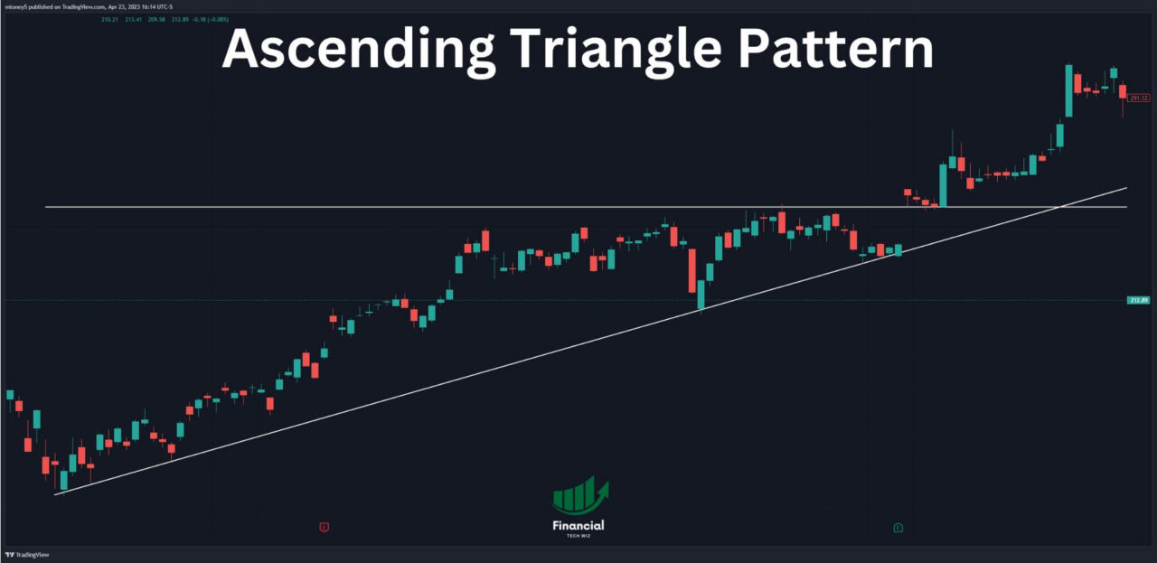 ascending triangle pattern