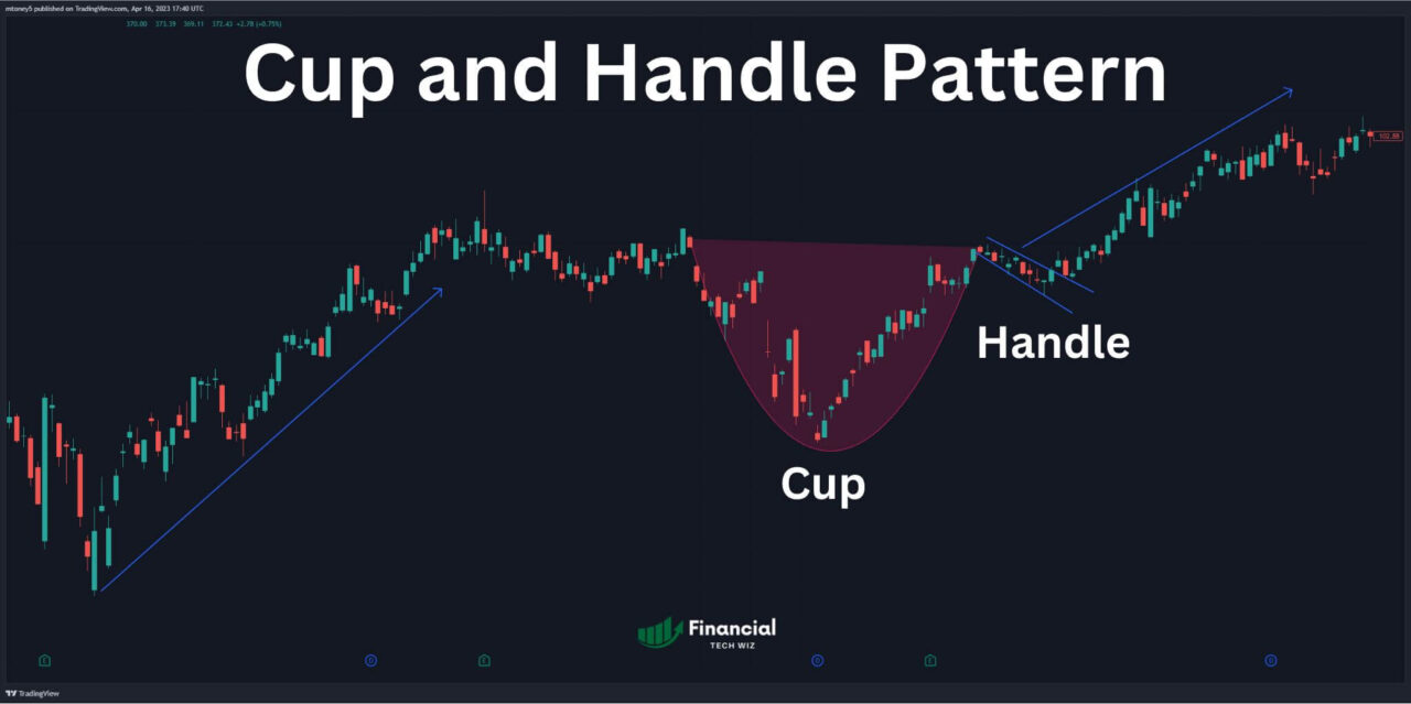 cup and handle pattern