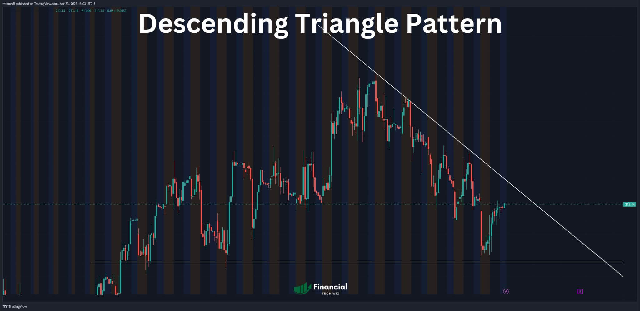 descending triangle pattern