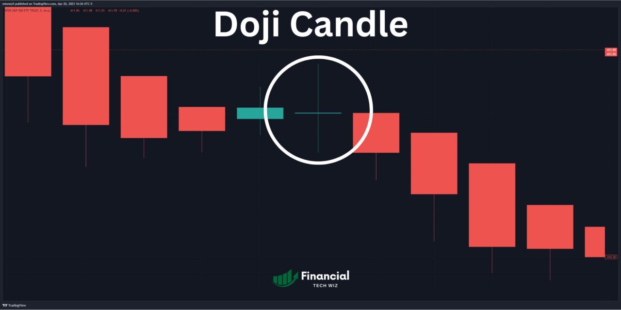 Doji Candle