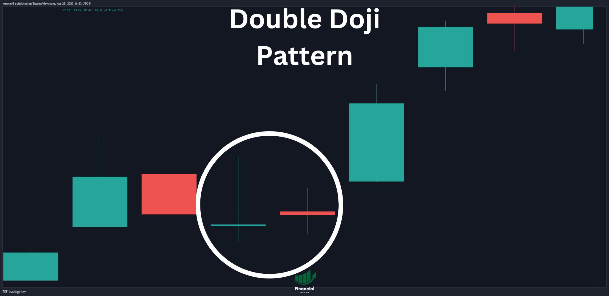 Double Doji Candle Pattern A Key to Profitable Stock Trading