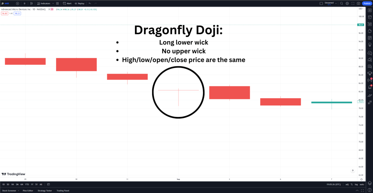 dragonfly doji