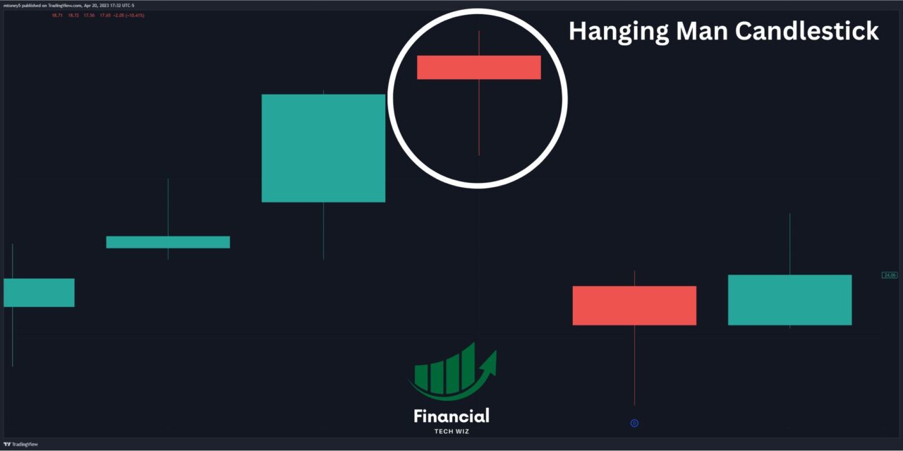 hanging man candlestick