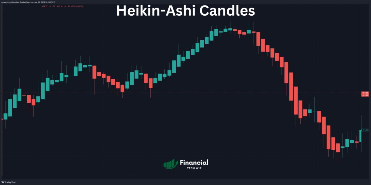 Heikin-Ashi Candles