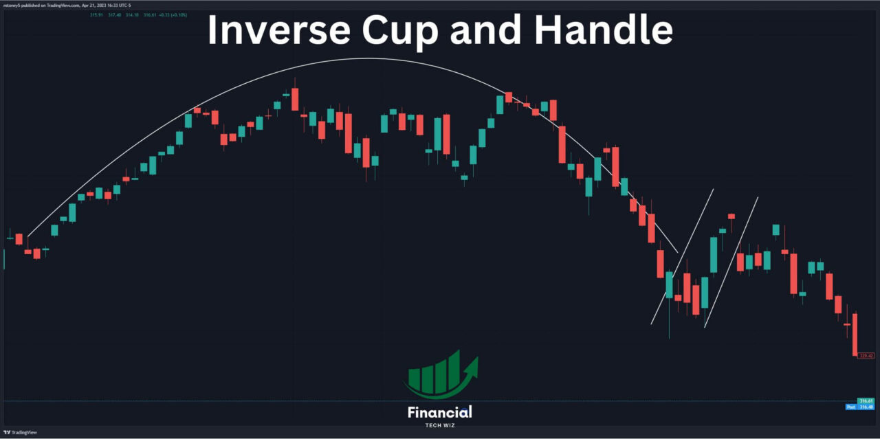 inverse cup and handle pattern