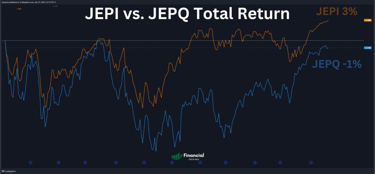 JEPI vs. JEPQ Total Return