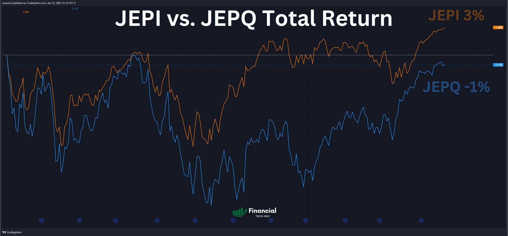 JEPI vs. JEPQ A Comprehensive ETF Comparison