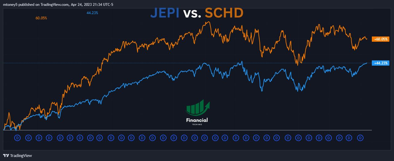 JEPI vs. SCHD