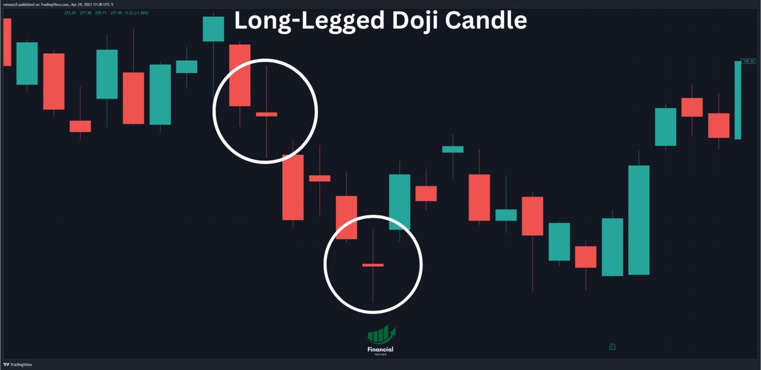 The LongLegged Doji Candlestick Pattern Explained