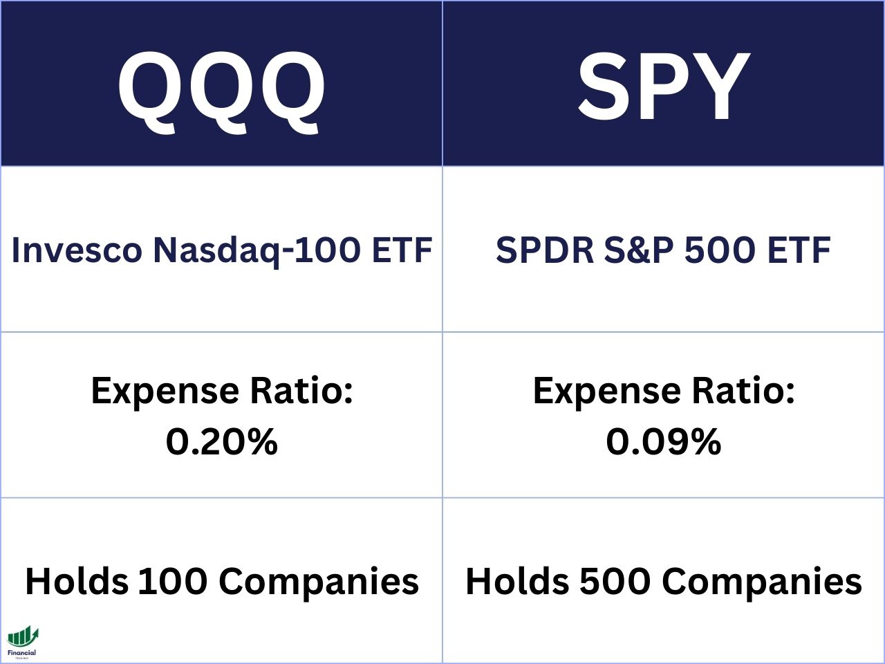 QQQ Asset Allocation & Exposures