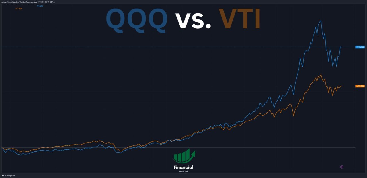 QQQ vs. VTI