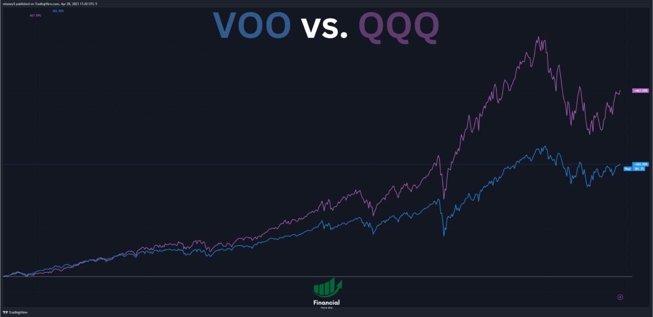 VOO vs. QQQ