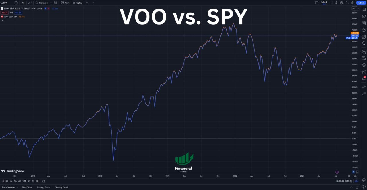 VOO vs SPY