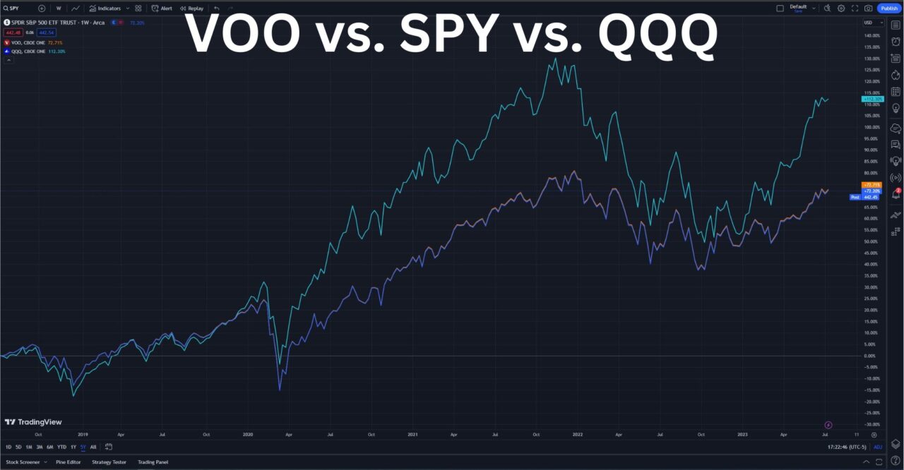VOO vs SPY vs QQQ