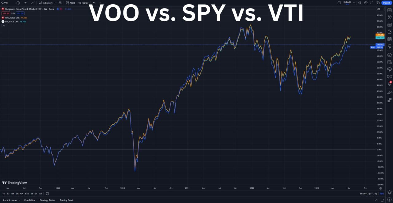 VOO vs SPY vs VTI