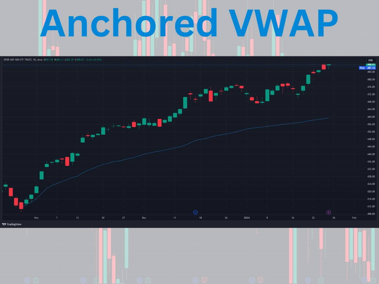 anchored vwap on tradingview