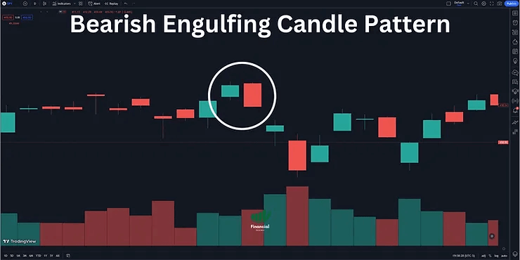 bearish engulfing candle pattern chart