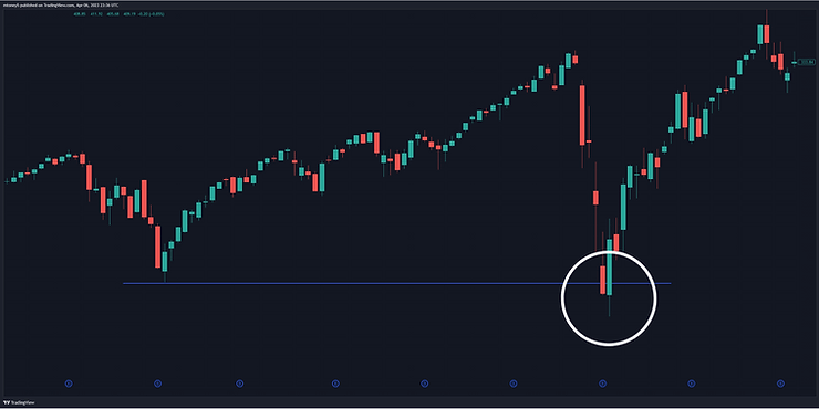 bear trap stock pattern chart