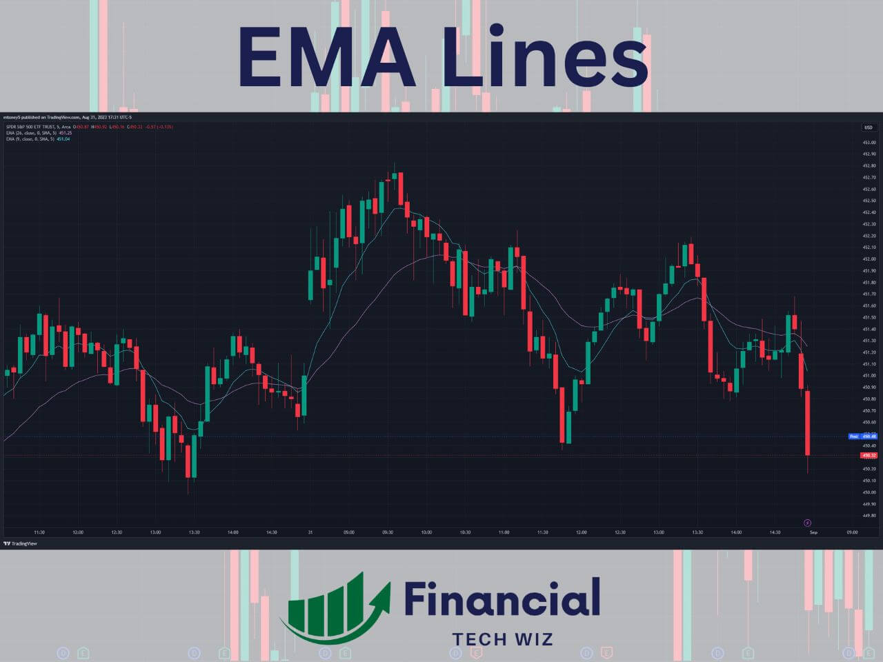 best indicators for day trading EMA