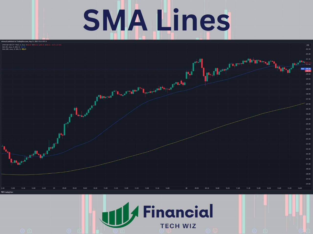 best indicators for day trading SMA lines