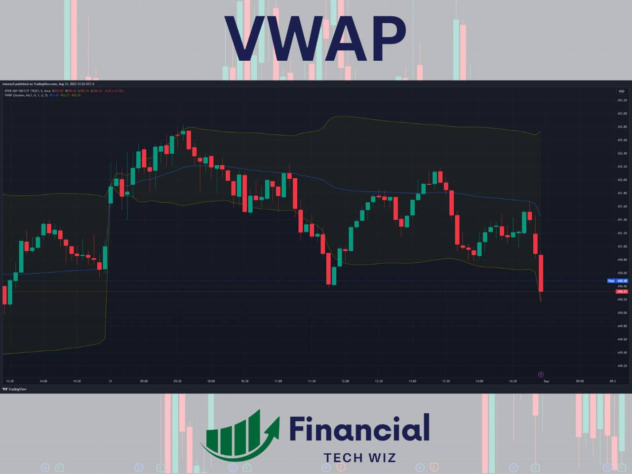 best indicators for day trading VWAP