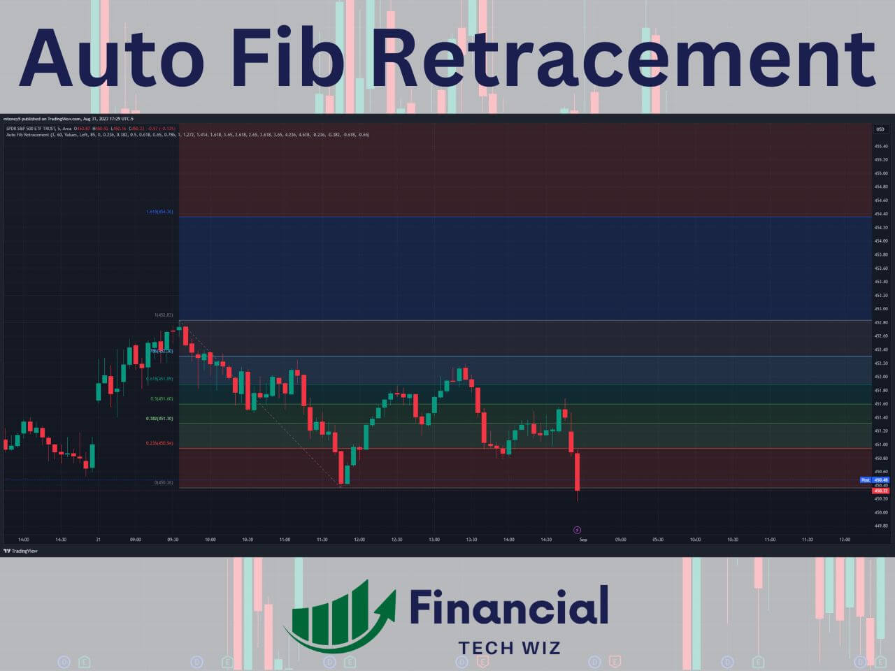 best indicators for day trading fibonacci