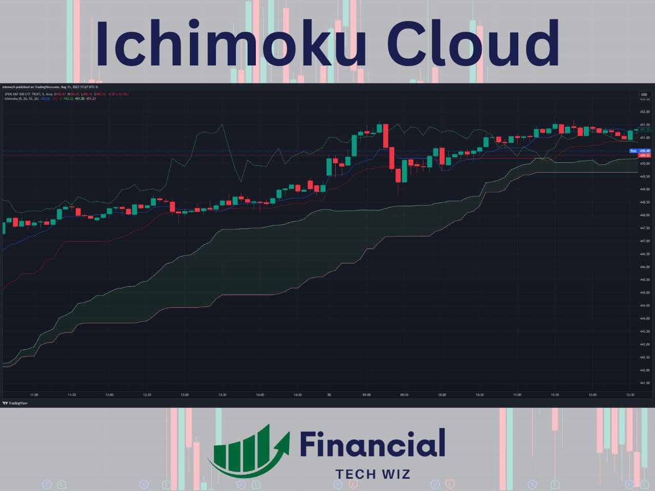 best indicators for day trading ichimoku