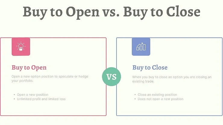 buy to open vs buy to close