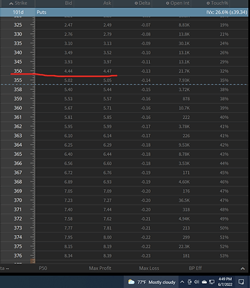 csp option chain