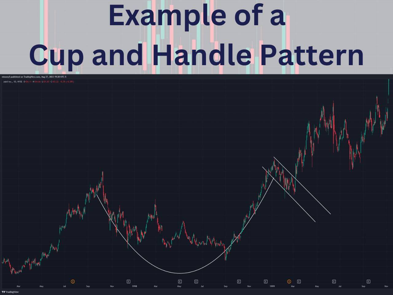 cup and handle pattern example