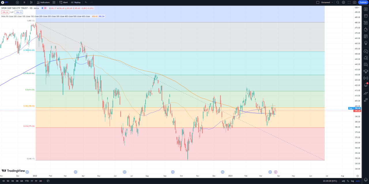 fibonacci retracement tradingview