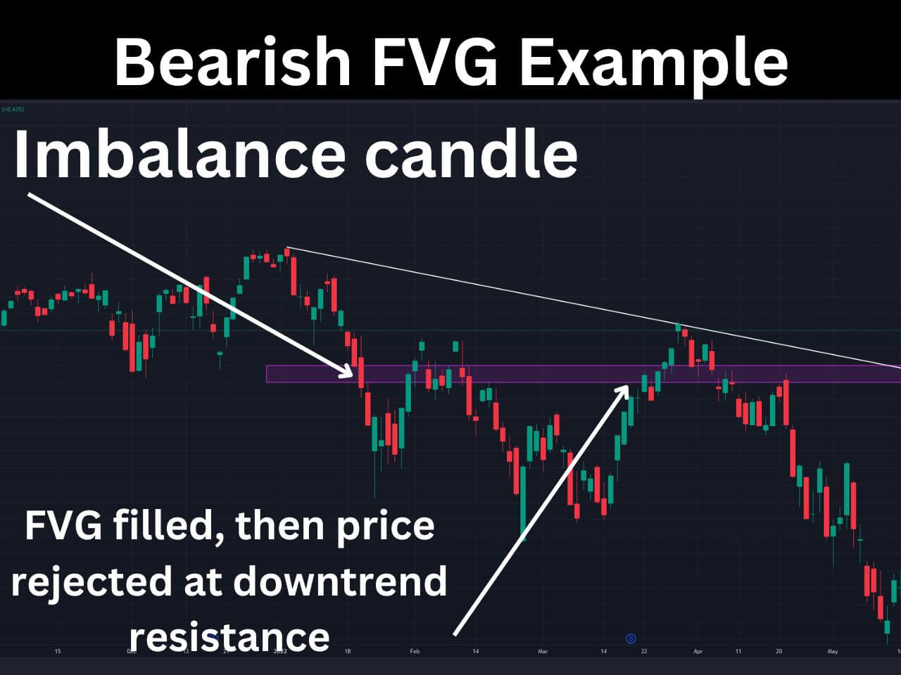 bearish fvg example