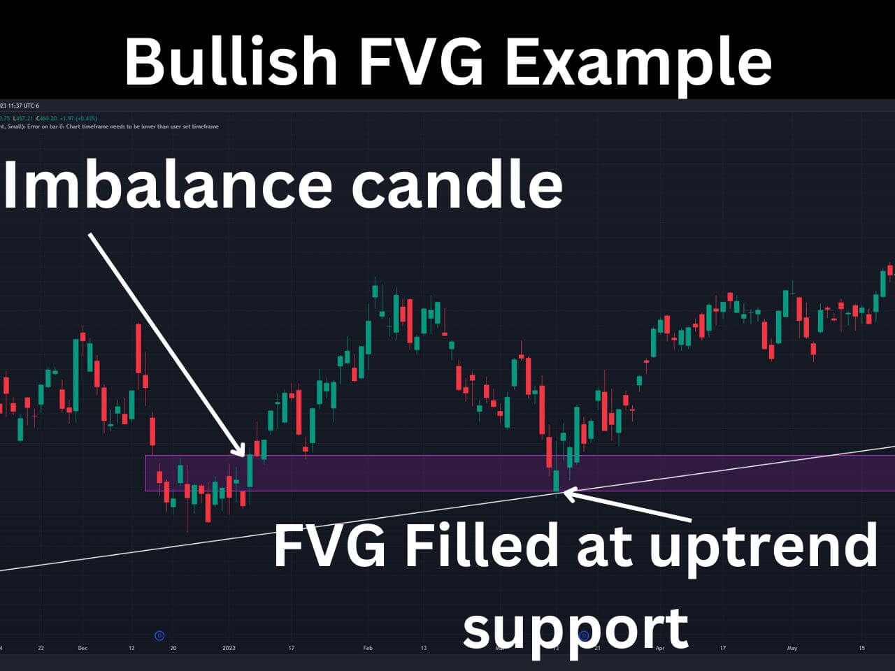 bullish fvg example