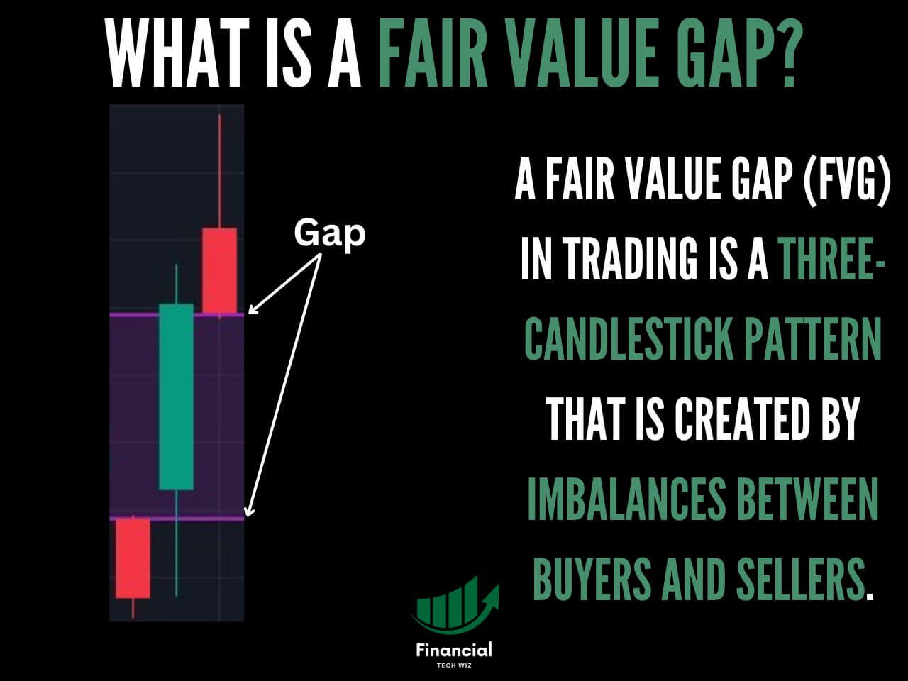 fair value gap