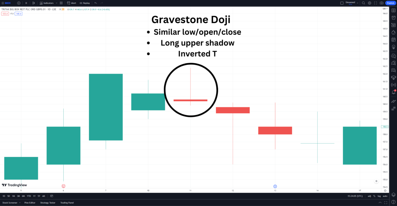 gravestone doji