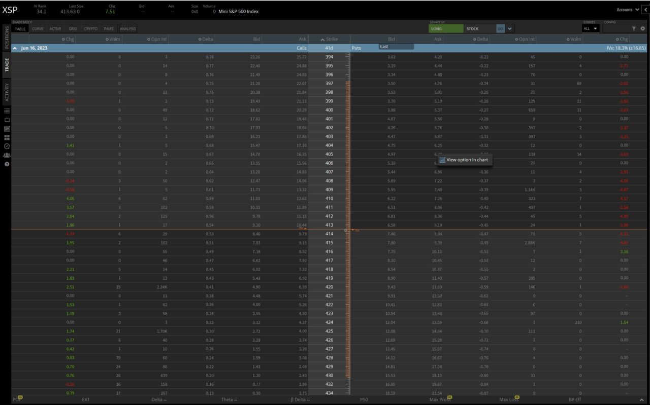 how to chart an option on tastytrade