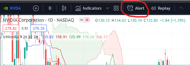 how to set indicator alerts on tradingview