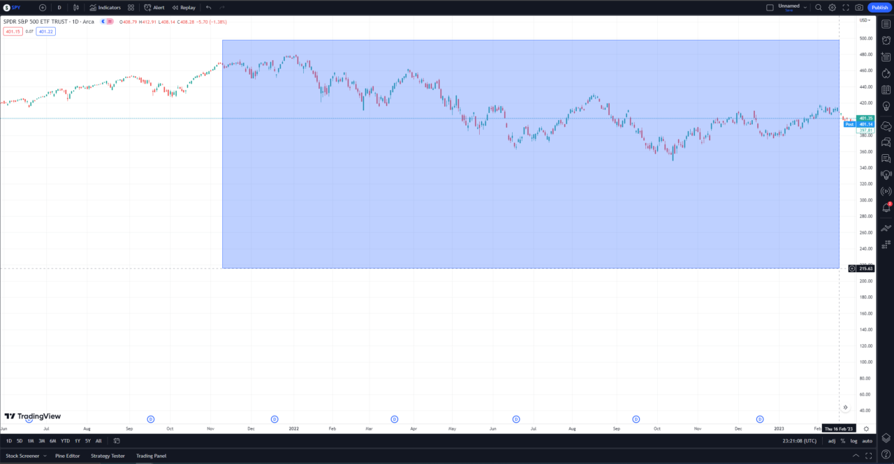 how to zoom out on tradingview