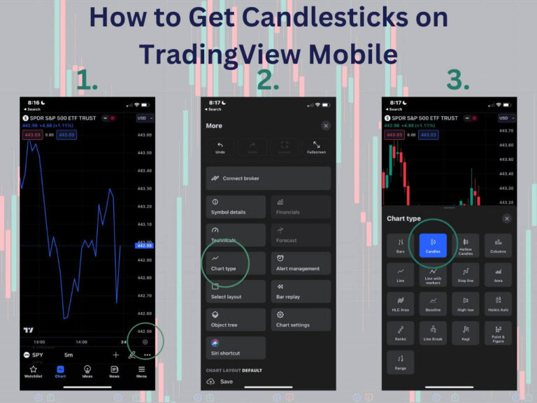 How to Get Candlesticks on TradingView A Comprehensive Guide