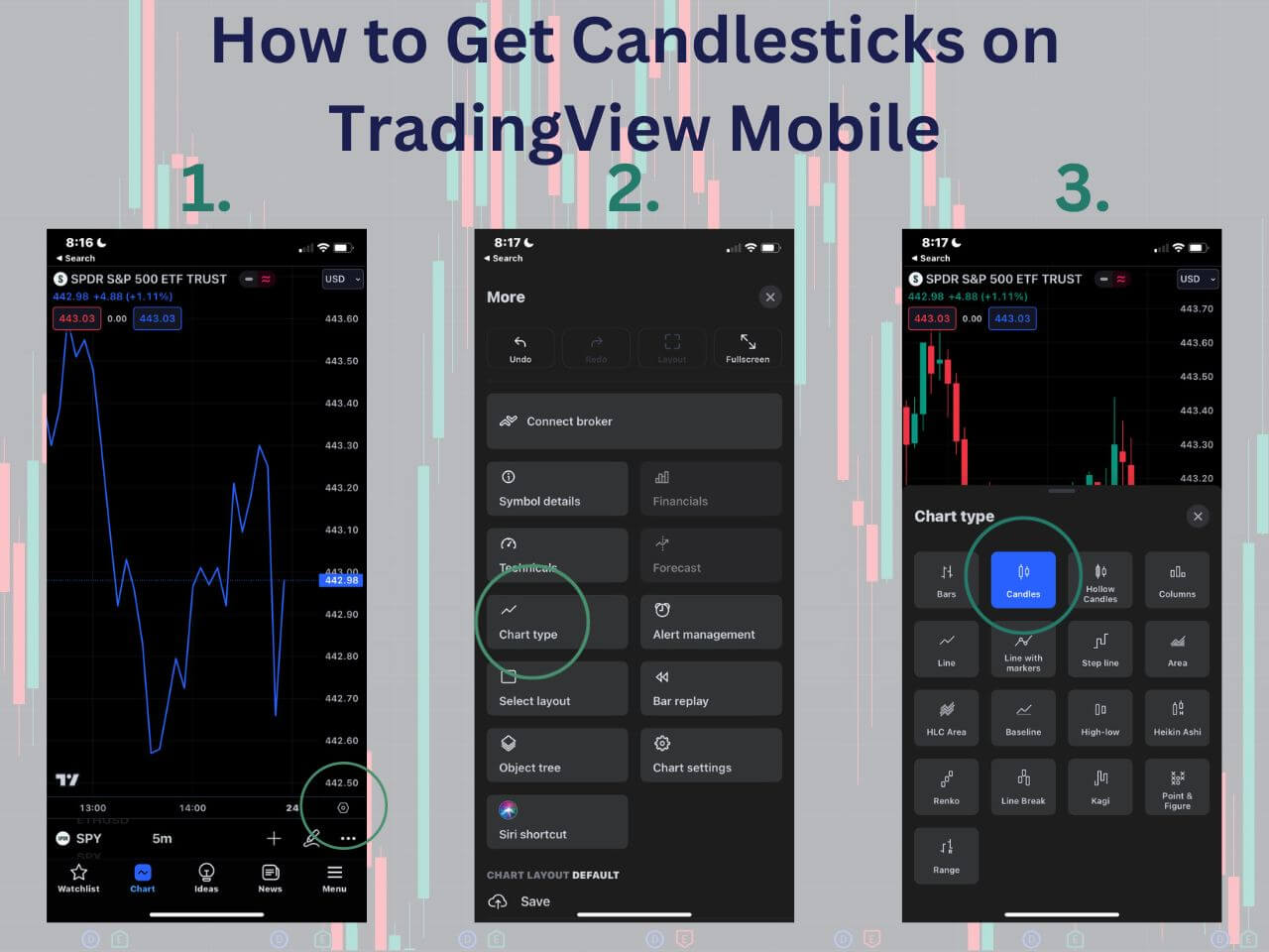 how to get candles on tradingview mobile