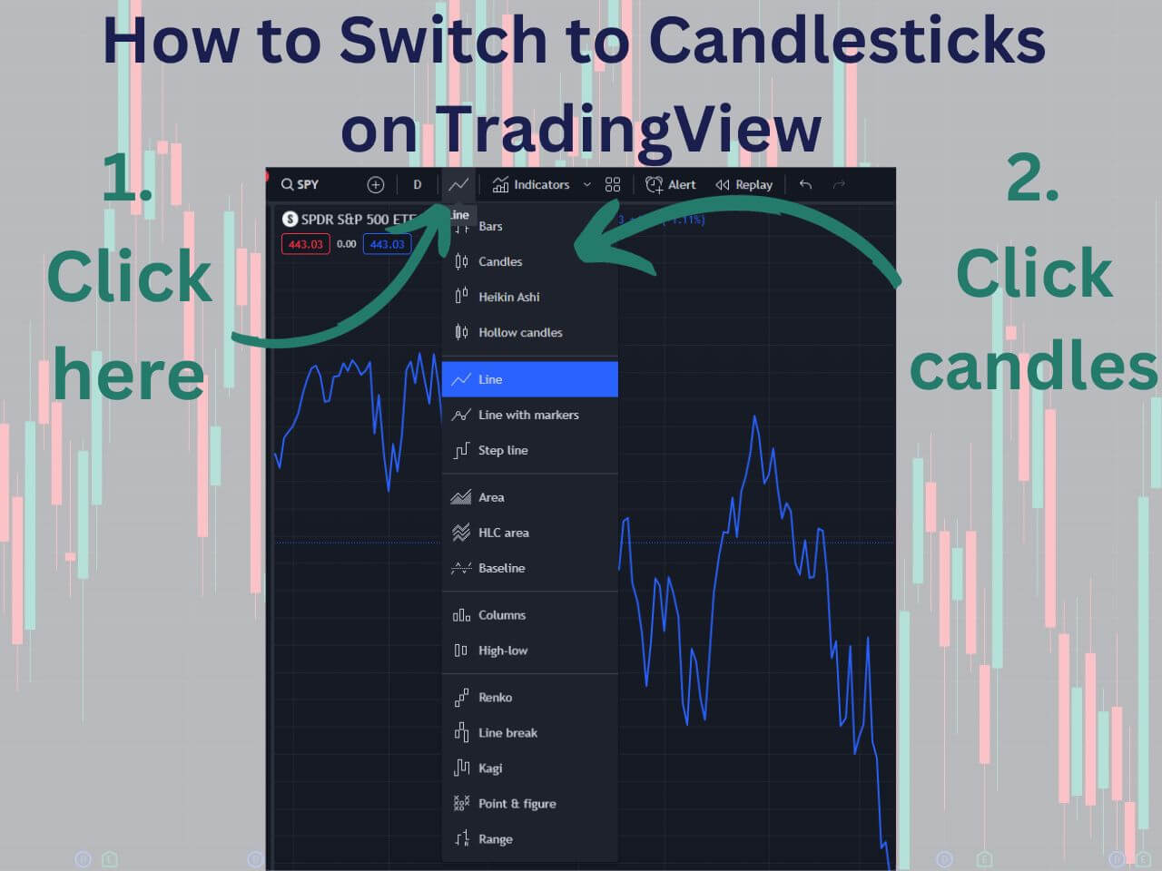 how to get candlesticks on tradingview