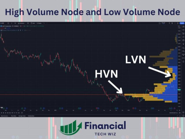 best indicators for options trading volume profile